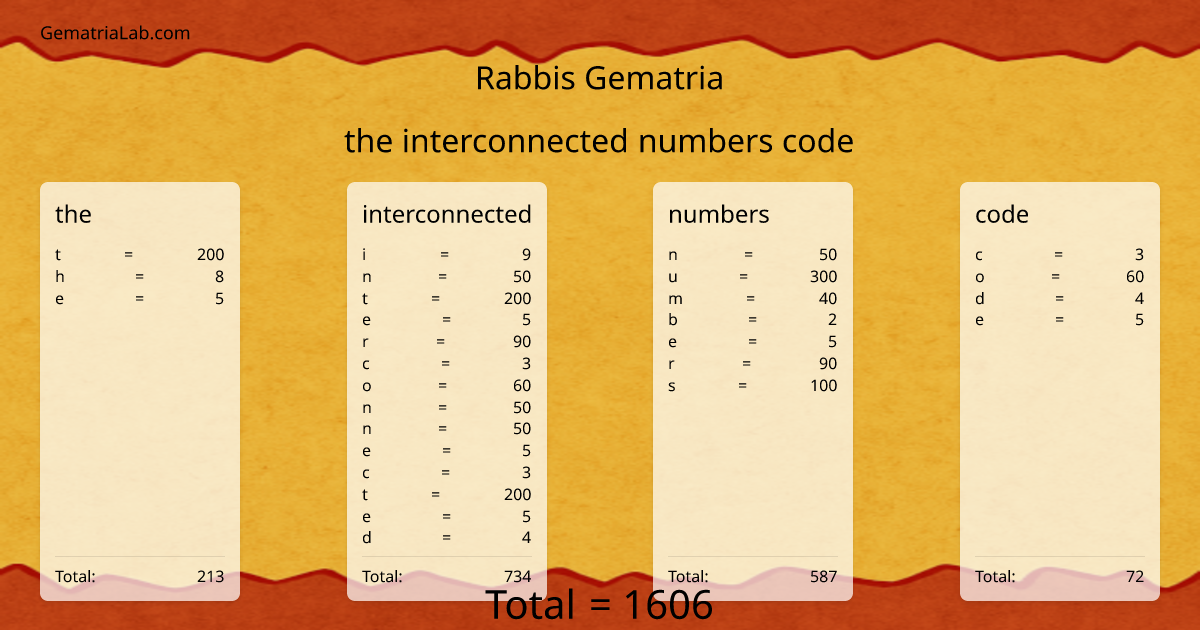 the interconnected numbers code in rabbis Gematria